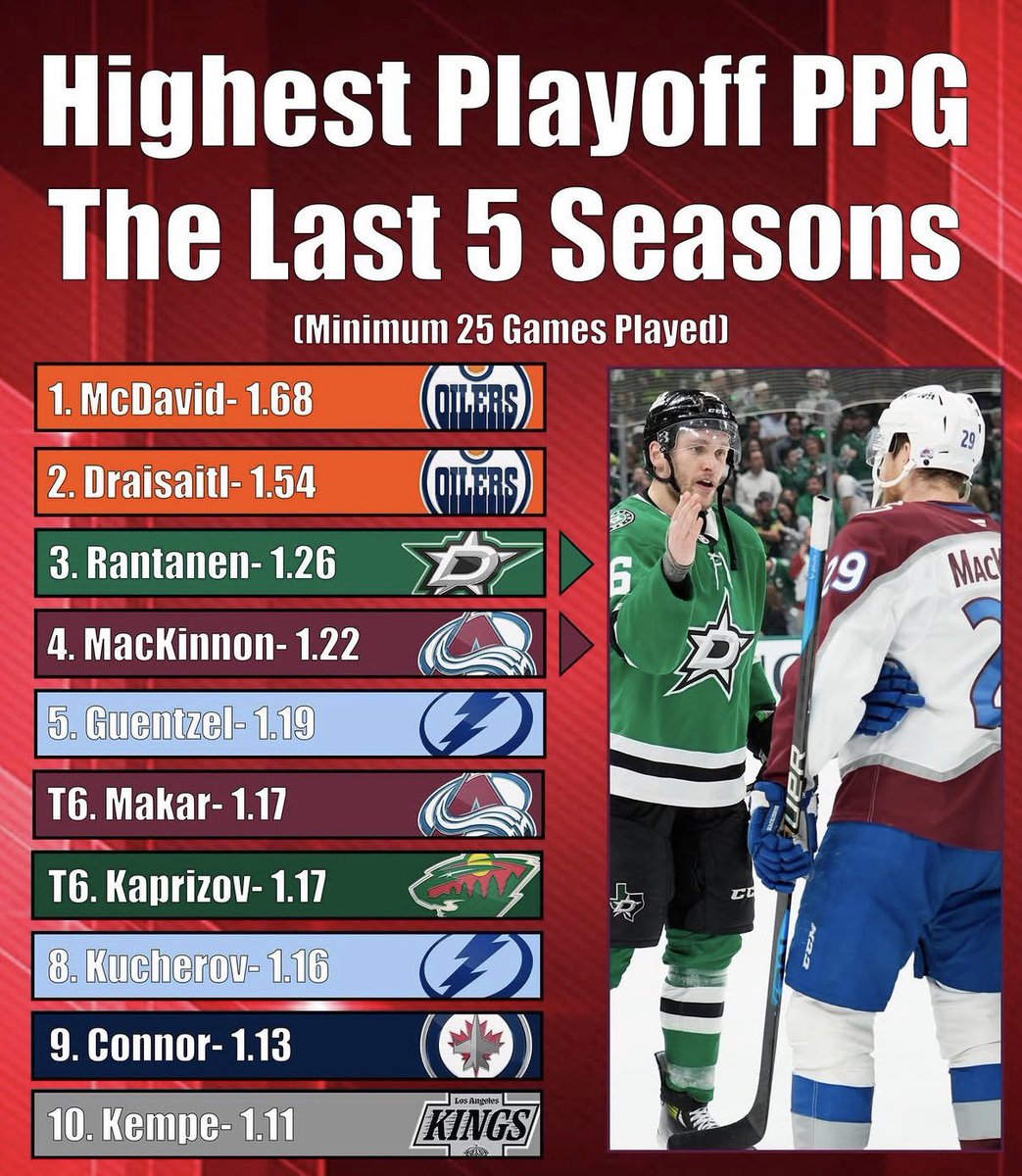 But they told me Kucherov’s been invisible!