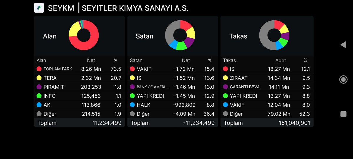 BORSA_SERCAN tweet media