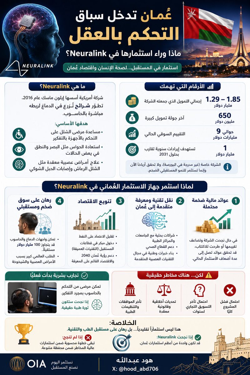 بو سهيل العمري tweet media