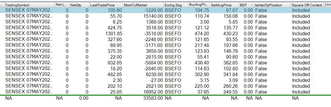 OptionStones's tweet photo. 06/May/2026 
P&amp;L : +33583, +0.34%
Monthly ROI : -0.55%   
Current DD : 2.22% https://t.co/0kzqmQ9Y3A