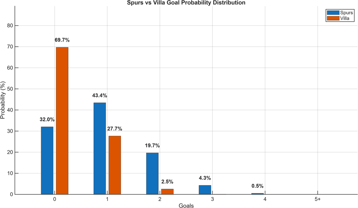 spurs data tweet media