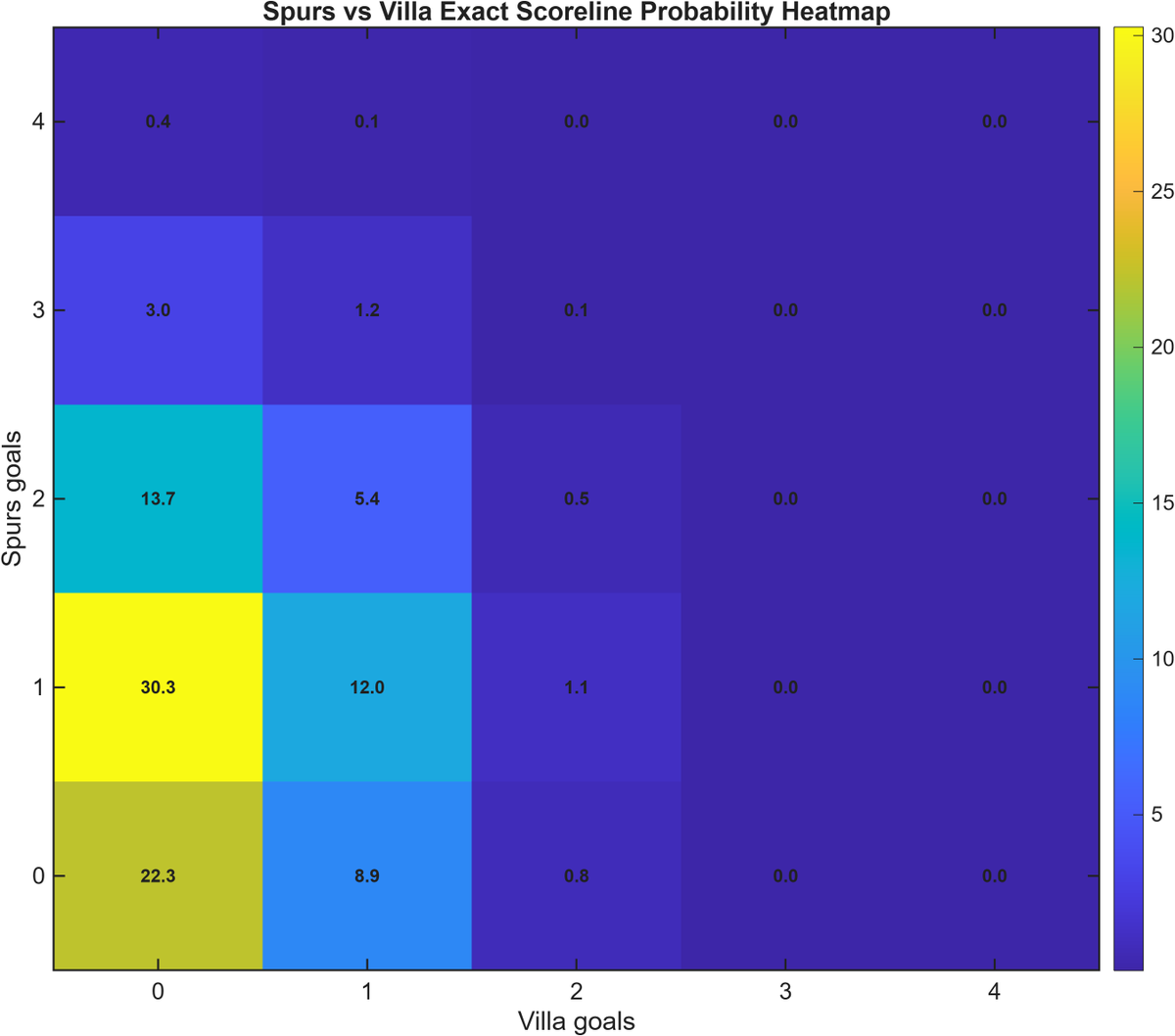 spurs data tweet media