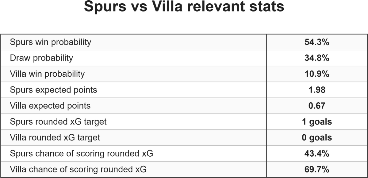 spurs data tweet media