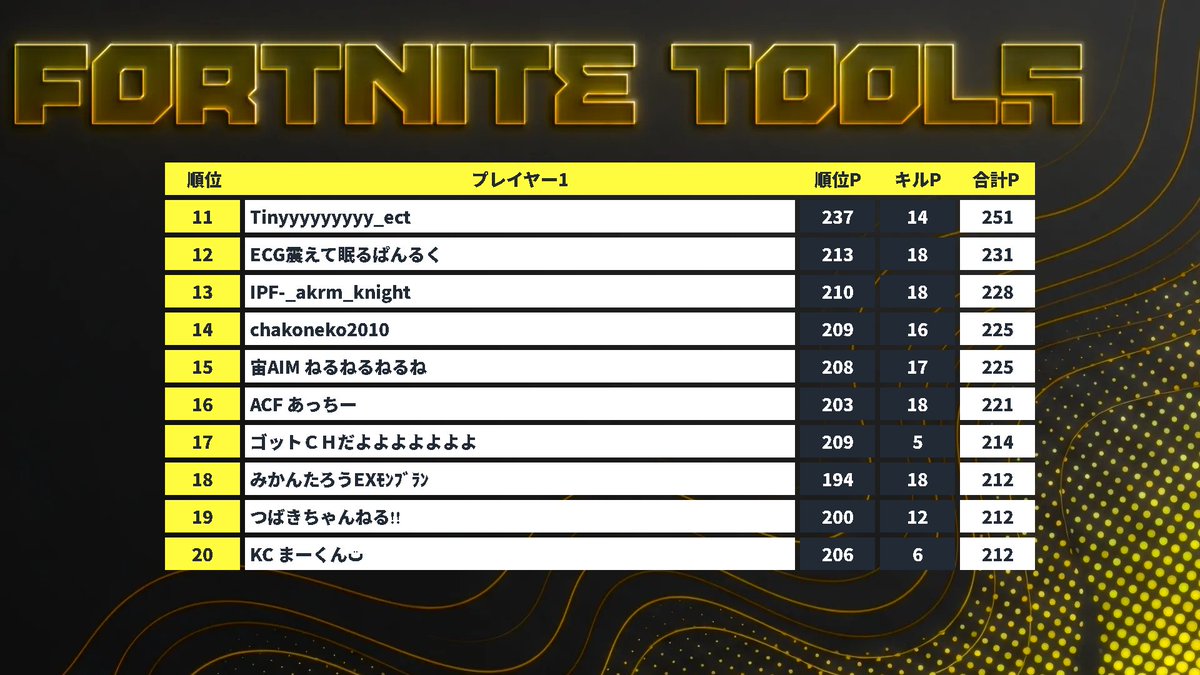 【ECT】Tiny/たいにー #ECG tweet media