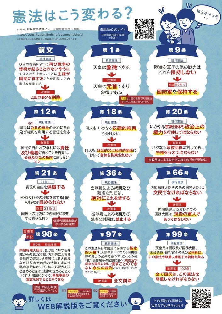 mayuhappy831's tweet photo. 🚨緊急事態条項と憲法改正草案🚨

⚠️本当に危険⚠️

基本的人権を削除し、表現の自由を無くし、国民の権利を剥奪して戦争やパンデミックを起こして私たちの自由を奪う

日本を独裁国家にしようとしているゴミ政府

#自民党憲法改正草案
#緊急事態条項反対 https://t.co/a74bVID4VN