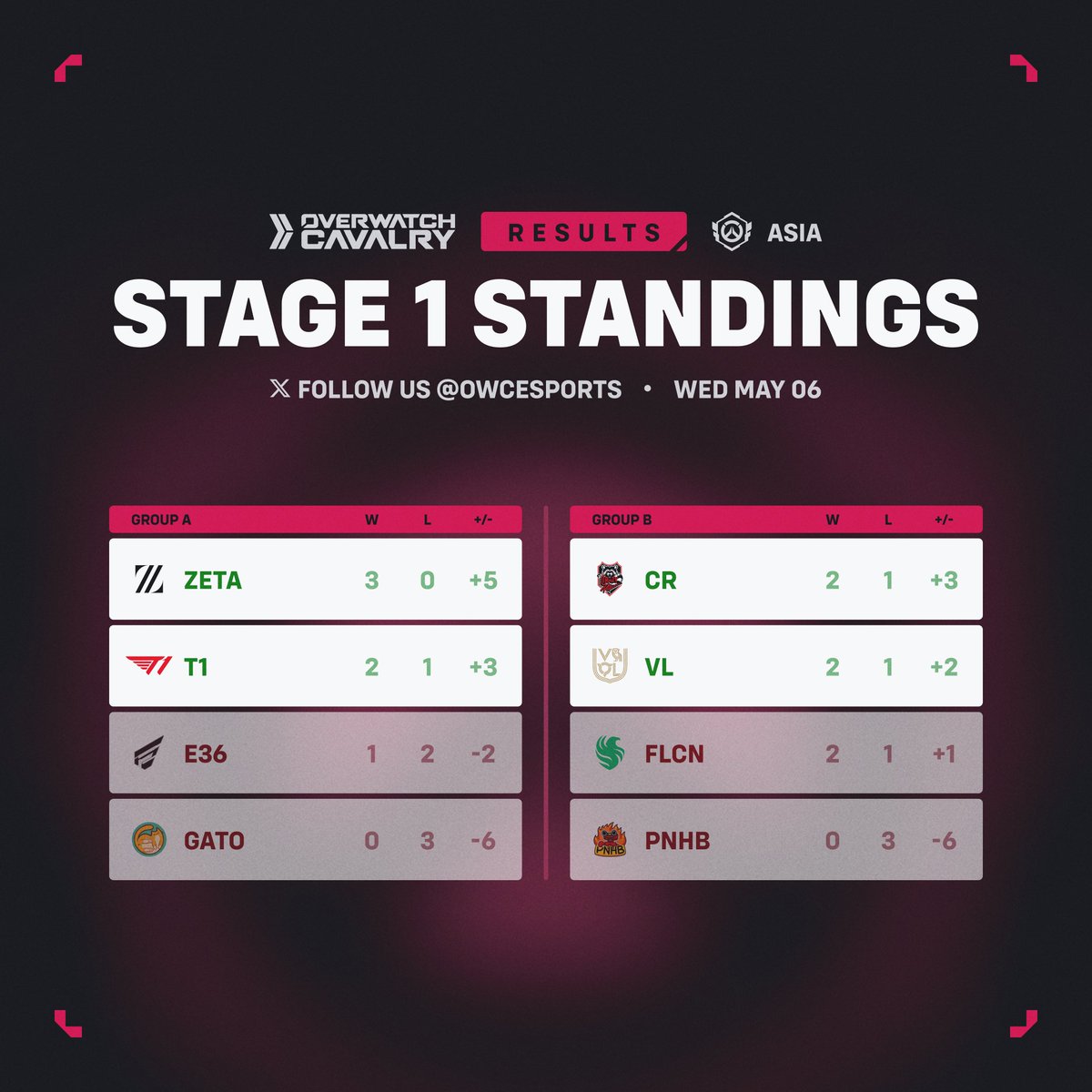 Cavalry Esports tweet media