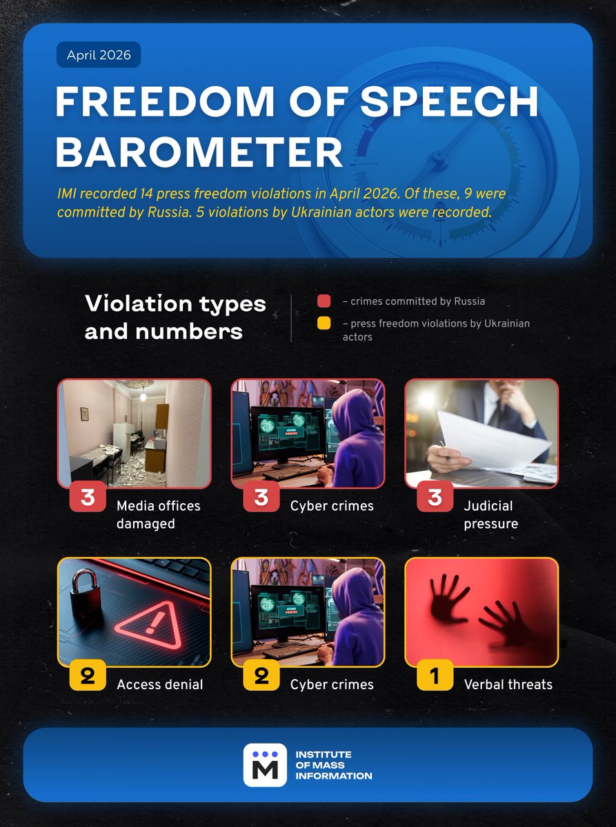 Detector Media tweet media