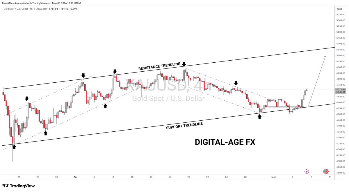 Digital-Age FX tweet media