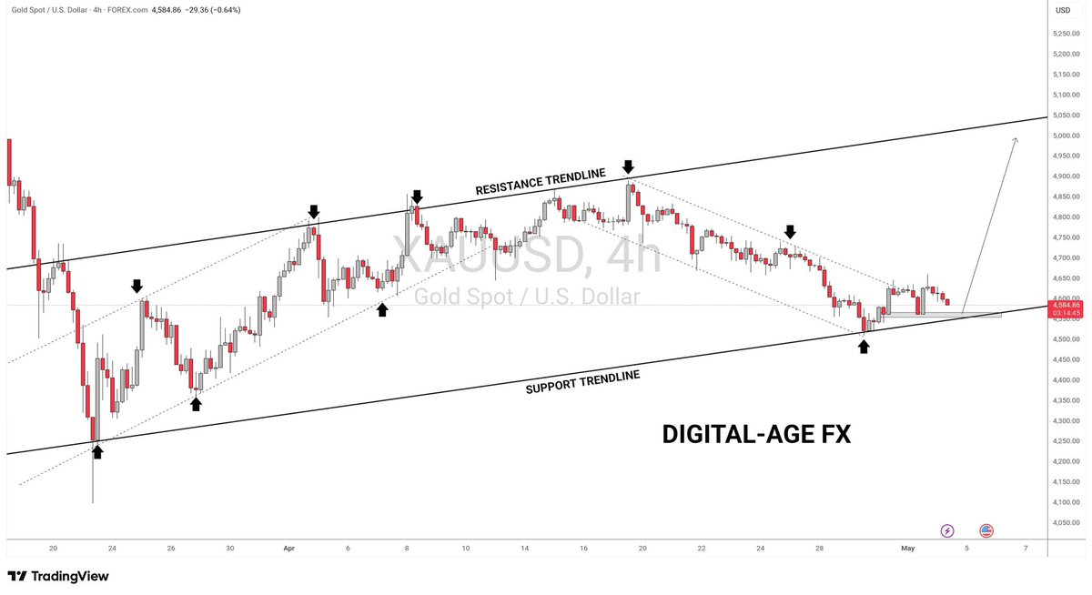 Digital-Age FX tweet media