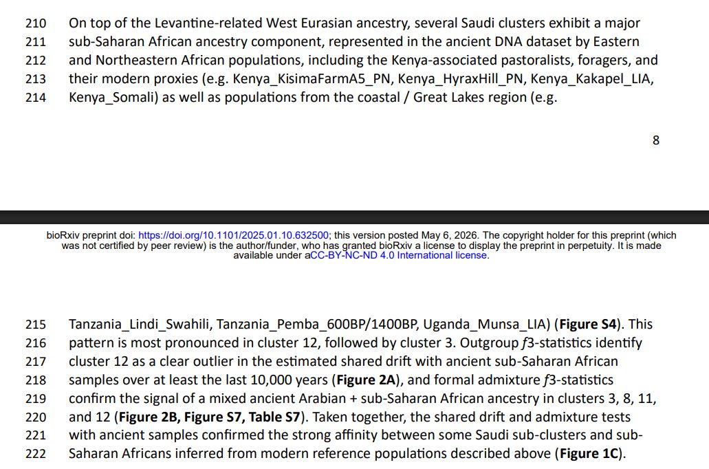 On top of the Levantine-related West Eurasian ancestry, several Saudi clusters exhibit a major sub-Saharan African ancestry component, represented in the ancient DNA dataset by Eastern and Northeastern African populations.