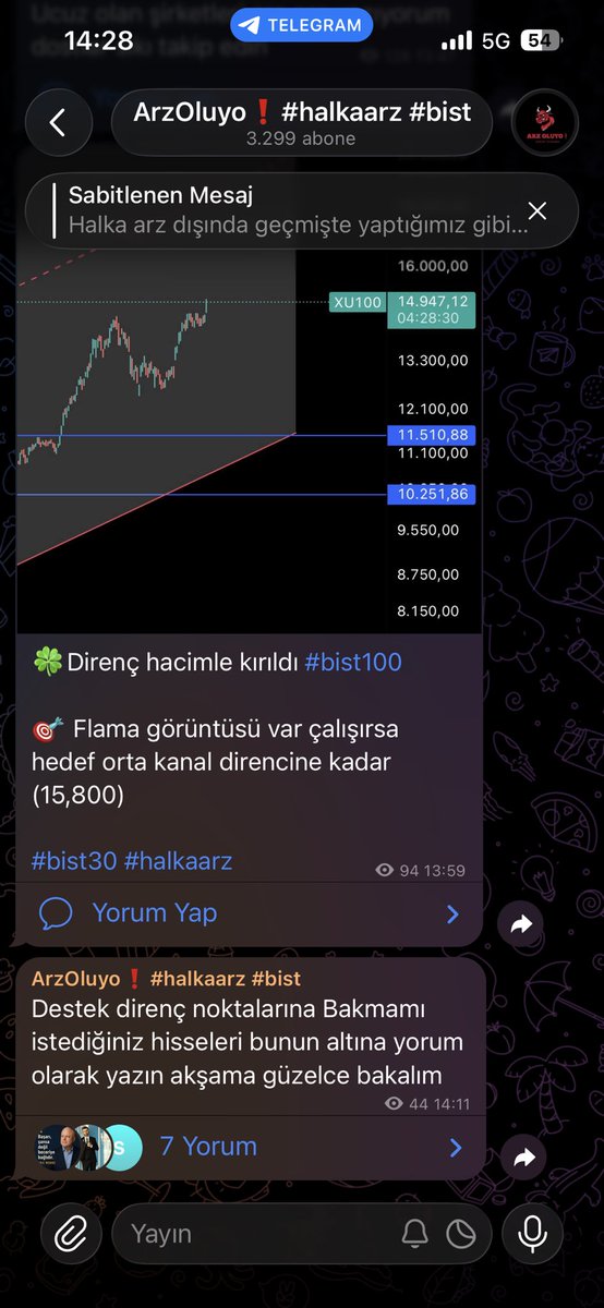 arzoluyo's tweet photo. Herkesi bekliyorum 

Görenlere davetiyemdir

#bist100 #bist30 https://t.co/5JV0ciBf2q
