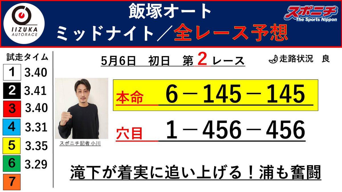 飯塚ページ