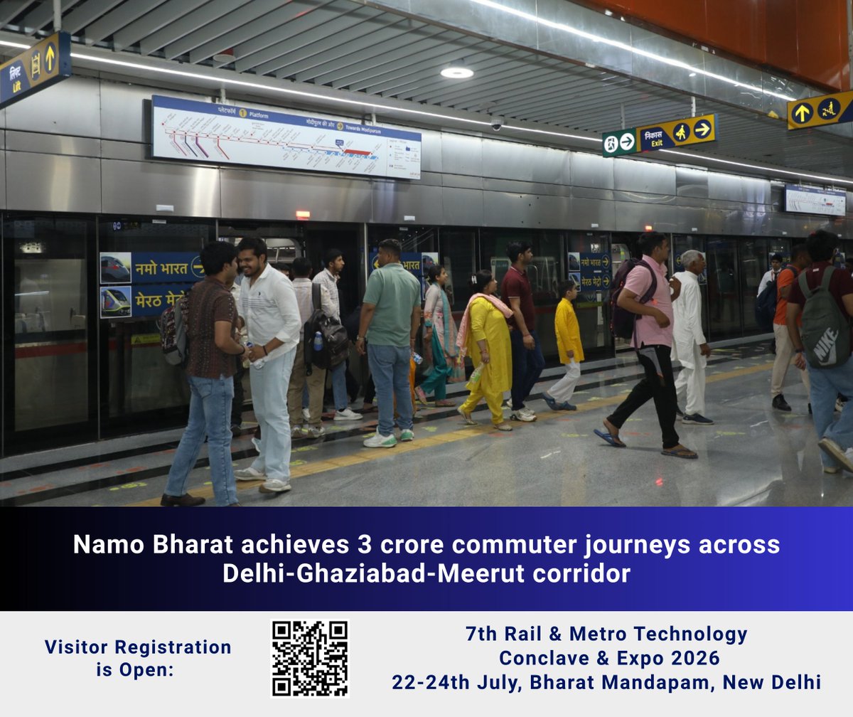 RailAnalysis's tweet photo. Namo Bharat achieves 3 crore commuter journeys across Delhi-Ghaziabad-Meerut corridor

Read more: https://t.co/0UW2yZxrzO

#NCRTC #DelhiMeerut #NamoBharat #RRTS #NationalCapitalRegion #NCR #Ridership #Connectivity #UrbanTransit #SutainableDevelopment #RailAnalysis https://t.co/lA7Q2l1UAL