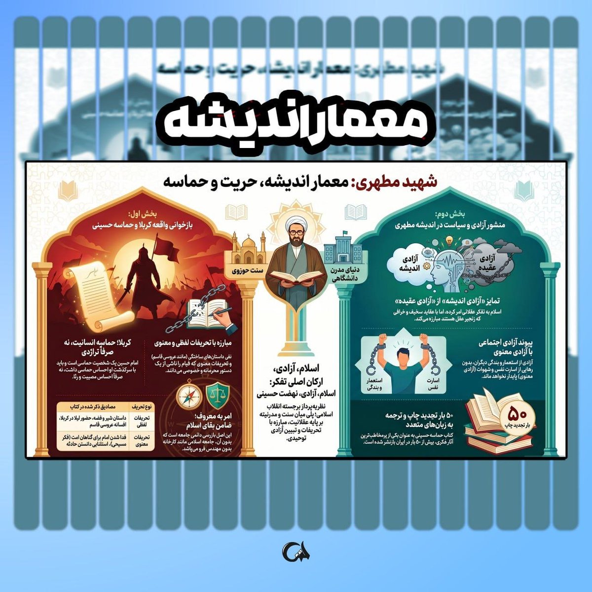 یاد اون روزهایی که با یه جمله معلم، دنیا برام بزرگتر شد. ممنون که راه رو بهم نشون دادی. #سپاس_معلم