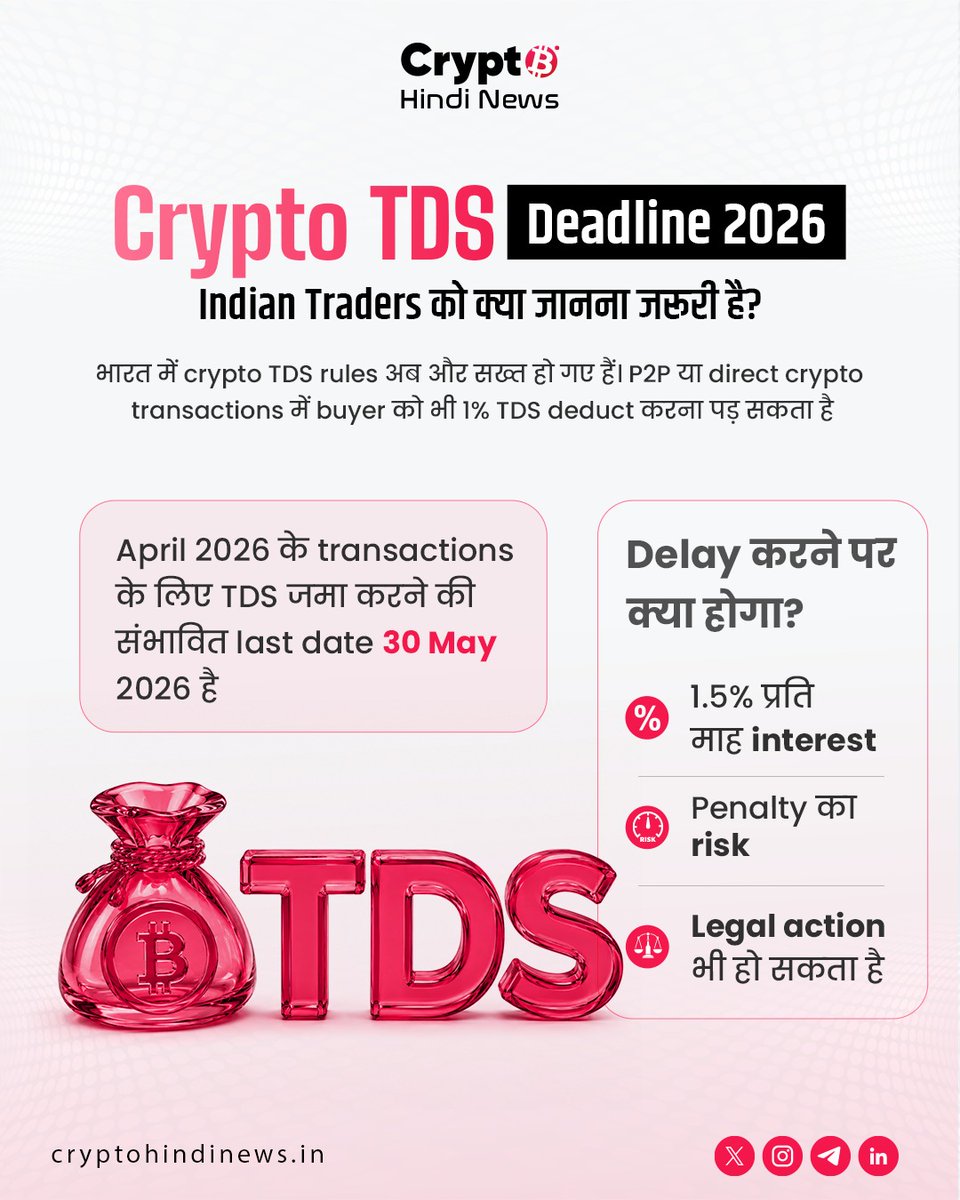 crypto_hi_news's tweet photo. Crypto TDS Deadline 2026: Indian Traders Alert 🇮🇳

Crypto TDS rules सख्त हो चुके हैं - P2P और direct deals में भी 1% TDS लागू हो सकता है⚠️

April 2026 transactions की last date: 30 May 2026
Stay updated &amp; DYOR 

Explore - https://t.co/l6iKCjd0uZ

#CryptoHindiNews #CryptoTDS https://t.co/I46DyMhMLi
