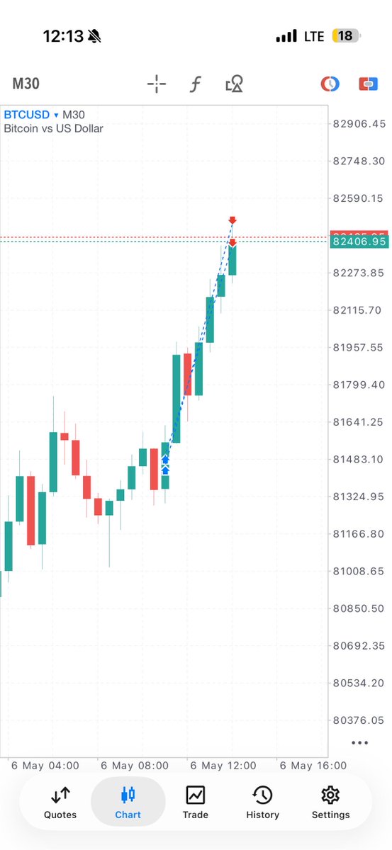 First trade of the week after waiting for two days📊😌

Before and after 🔥