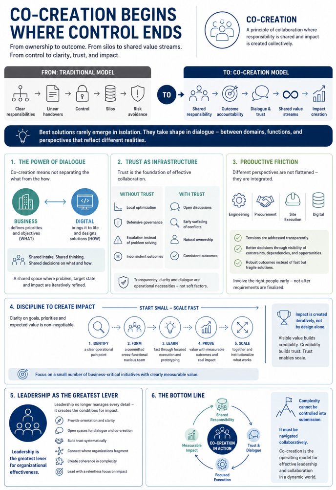 thomas_dettling's tweet photo. ⬛️ #Blog4Managers  |  Co-Creation begins where control ends

Co-creation is not a tool. It is a principle. And it fundamentally changes the logic of collaboration. While traditional organizational models rely on clear responsibilities, linear handovers, and control, co-creation emerges where responsibility is deliberately shared and impact is created collectively. 

🔹 It shifts the focus: from ownership to outcome accountability, from silos to shared value streams. In practice, one insight stands out: the best solutions rarely emerge in isolation. They take shape in dialogue – between domains, functions, and perspectives that reflect different realities. Co-creation means not separating the what from the how. Business does not merely define requirements, and digital teams do not rush to deliver solutions. Instead, a shared space of thinking emerges, where the problem, the target state, and the intended impact are iteratively refined. Only within this shared understanding does activity turn into real value creation.

🔹 Yet co-creation does not work without trust. Trust is not a soft dimension – it is the true infrastructure of effective collaboration. Without trust, alignment becomes tactical, decisions become political, and outcomes remain inconsistent. Organizations then optimize not for impact, but for risk avoidance. With trust, however, the dynamics shift: discussions become more open, conflicts surface earlier, and ownership is taken more naturally – especially under conditions of uncertainty. Trust-based collaboration does not mean harmony. On the contrary, it creates the space for productive friction. 

🔹 Different perspectives are not flattened, but deliberately integrated. It is precisely within the tension between conflicting demands that quality emerges. Decisions do not become easier, but more robust. Speed is not driven by less alignment, but by better alignment – through clarity, reliability, and a shared understanding of priorities. Co-creation therefore requires a high degree of discipline. Clarity about goals, priorities, and expected value is not a “nice-to-have,” but a prerequisite. Small, focused initiatives are often more effective than large-scale programs, as they enable learning and make complexity manageable. 

🔹 Start small – scale fast is not a slogan, but a structural principle: impact is created iteratively, not by design alone. What matters is to generate visible value early, validate hypotheses, and scale solutions together. Leadership fundamentally changes in this context. It no longer primarily defines content, but shapes the conditions under which good content can emerge. Leadership means providing orientation, opening spaces, and systematically building trust. It connects where organizations fragment and creates coherence where complexity increases - not through control, but through clarity, dialogue, and a consistent focus on impact. 

📢  Co-creation is not an additional process step. It is the way organizations remain effective in complex and dynamic environments. Wherever solutions can no longer be planned but must be developed, co-creation becomes the central logic of leadership and collaboration. 

Infographic by @thomas_dettling | GPT 5.5

✨ @TamaraMcCleary @timo_vi @Khulood_Almani @AkwyZ @MaryRich78 @rwang0 @drsharwood @DrHolzwarth @HelenBevan @phinifa @pierrecappelli @JimHarris @jenstirrup @GlenGilmore @subare @Ronald_vanLoon @enilev @Scobleizer @AndrewYNg @YuHelenYu @quepasachico ✨

#CoCreation #Leadership #Trust #Collaboration #Mindset #DigitalTransformation #HolisticThinking #People #System #ValueCreation #Impact