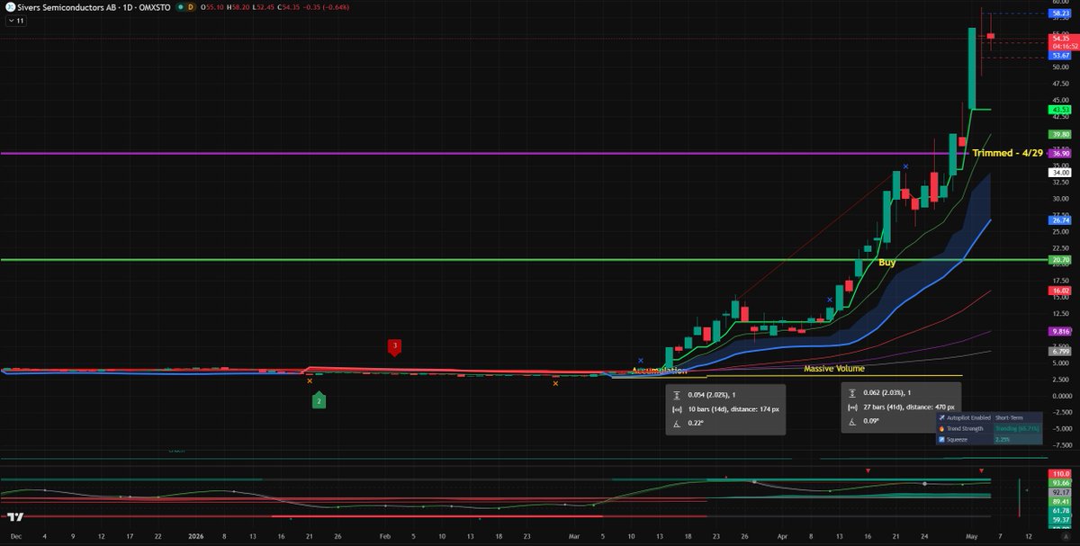 StocksCryptoTrader tweet media