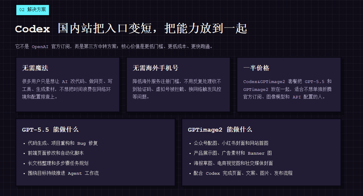 写给 Codex 小白用户的全网最详细教程：从 0 到 1，把 Codex 真正用起来

我明显感觉到最近 Codex 的热度超过其他大模型，这次我发现了一个非常适合小白的网站，而且已经开源，仓库在短短时间已经拿到700星。

仓库：github.com/xianyu110/gpt-…
网站：codex.maynorai.top