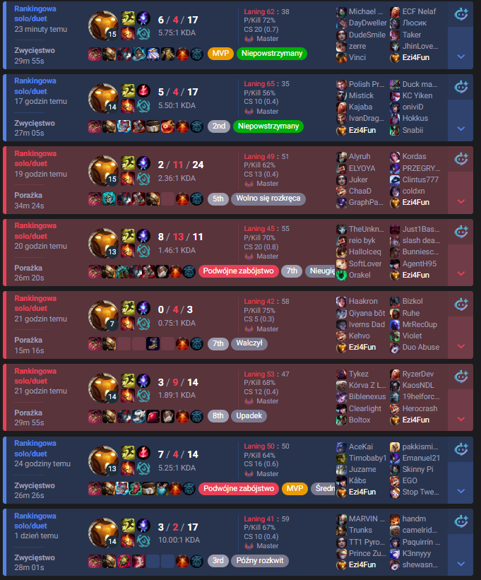 Ezi4Fun_'s tweet photo. @Pedro_LoL_pl tak też spoko? https://t.co/gv3PO987tR