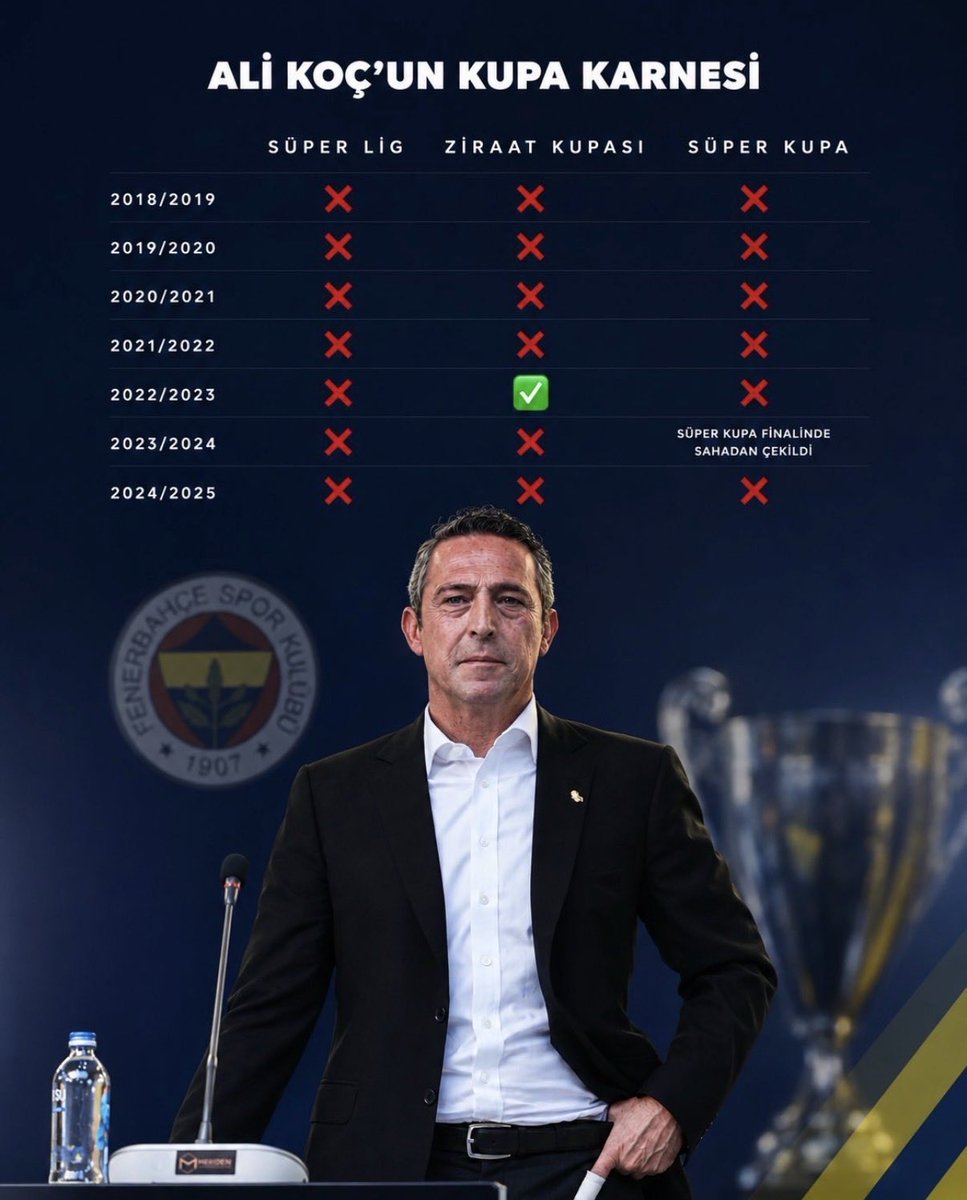 Arda🇹🇷 tweet media