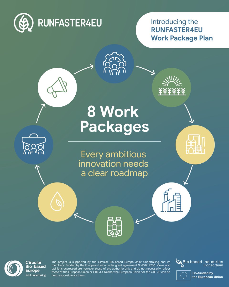 Runfaster4EU's tweet photo. Introducing #RUNFASTER4EU Work Package Plan

Every ambitious innovation needs a clear roadmap.

🌱 RUNFASTER4EU is structured around eight interconnected Work Packages that together form a complete and circular bio based value chain.

🔗Learn more: https://t.co/fLclDwTxKL

#CBEJU https://t.co/w1Nw2l47XL