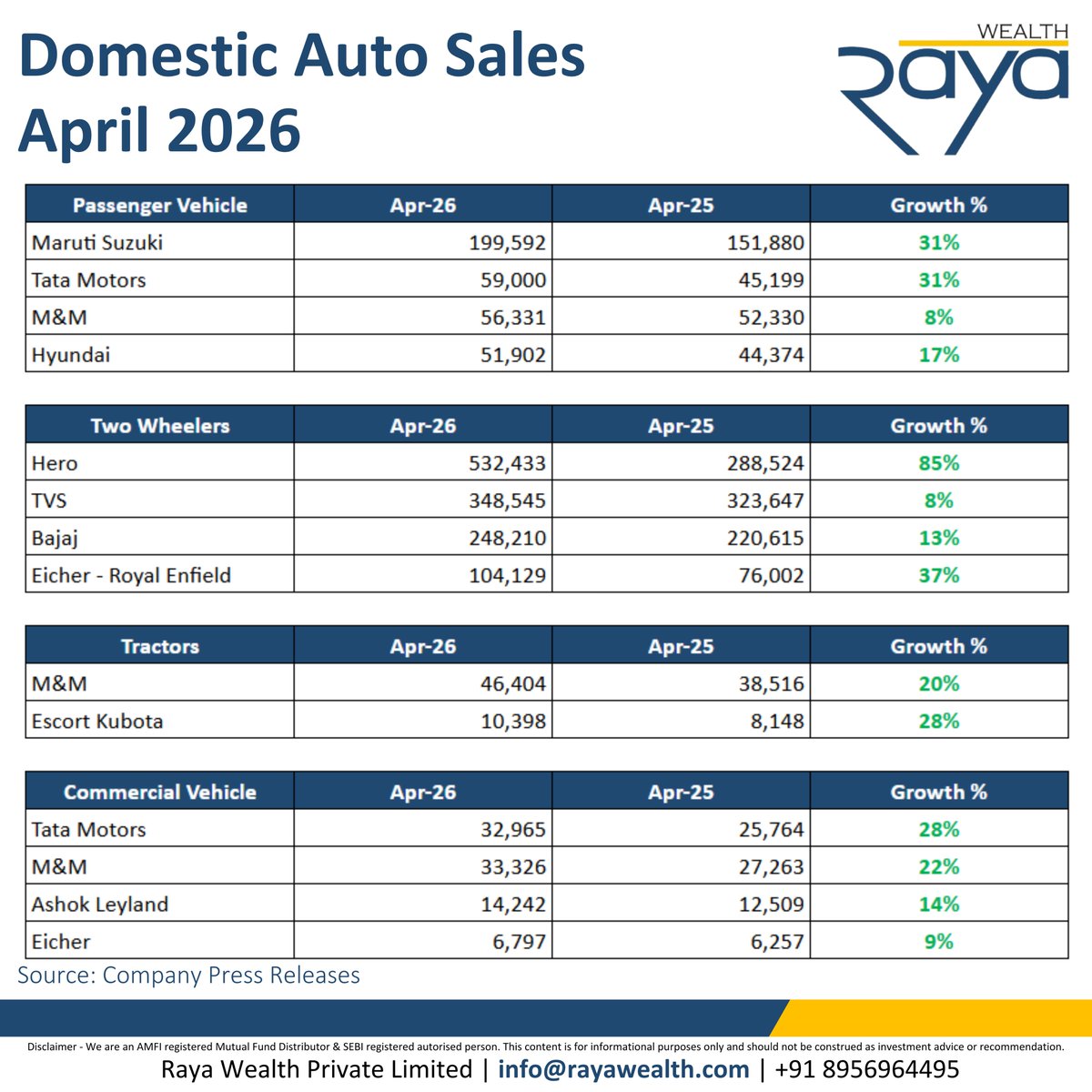 Raya Wealth Pvt. Ltd. tweet media