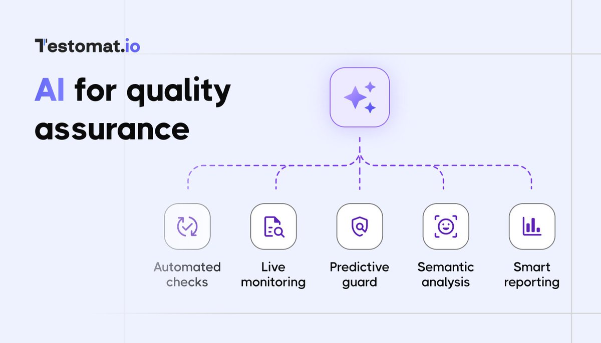 testomat.io tweet media