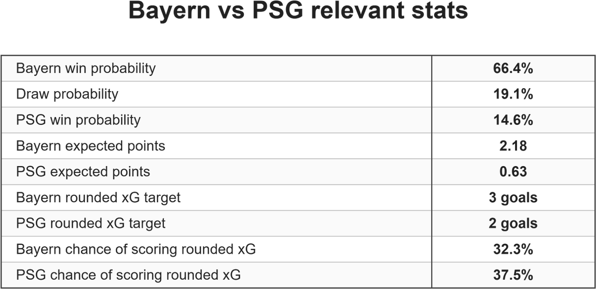 spurs data tweet media
