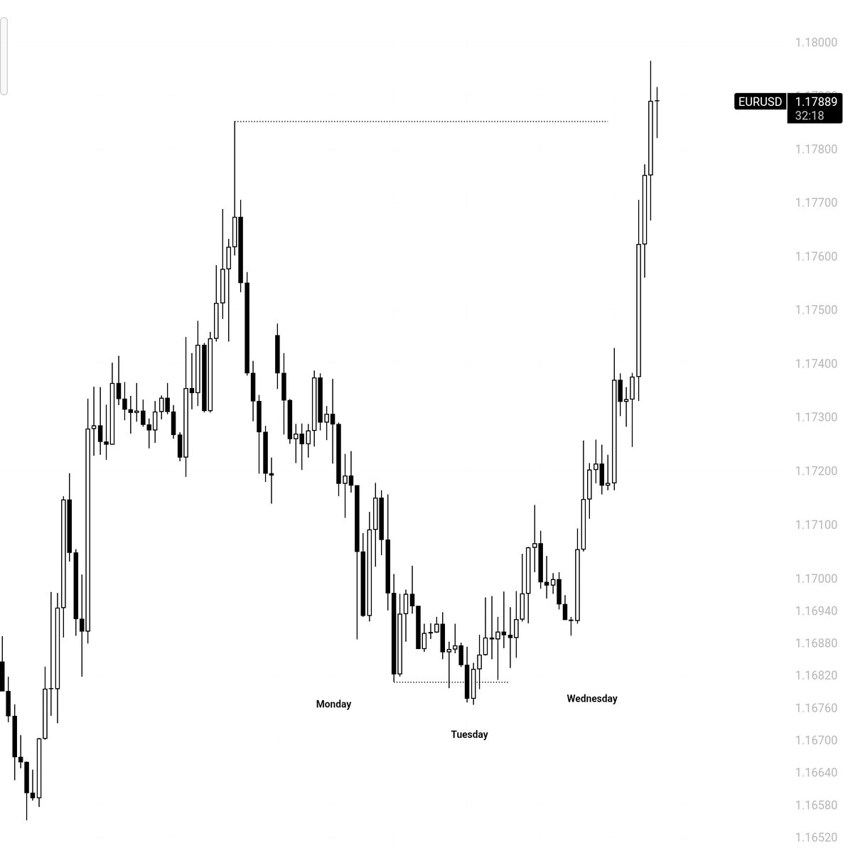 PDArray Trader tweet media