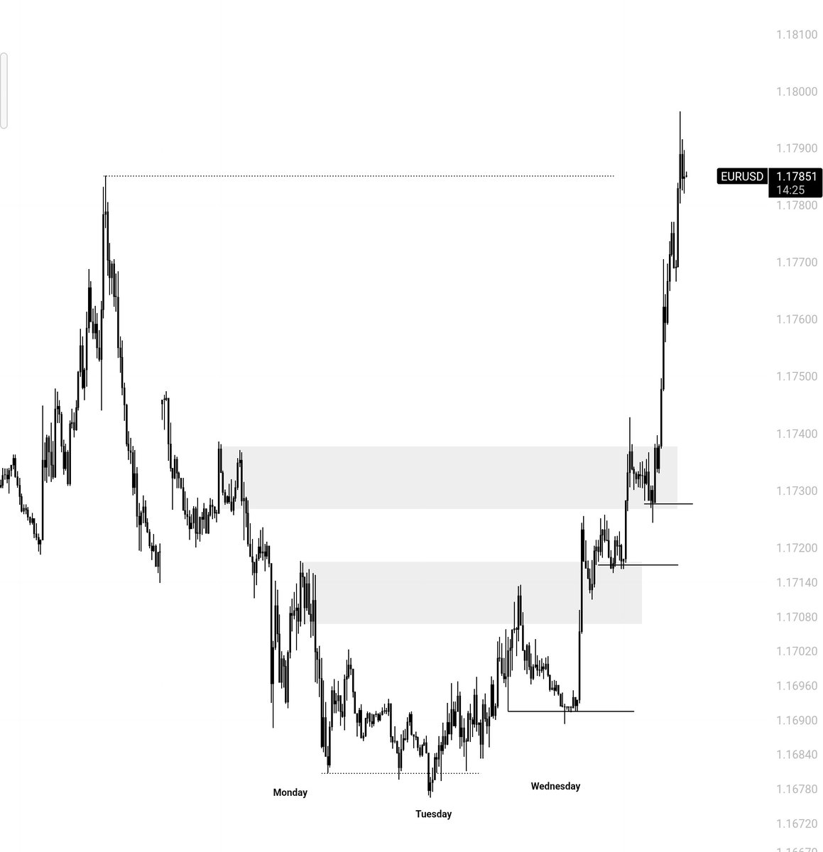 PDArray Trader tweet media