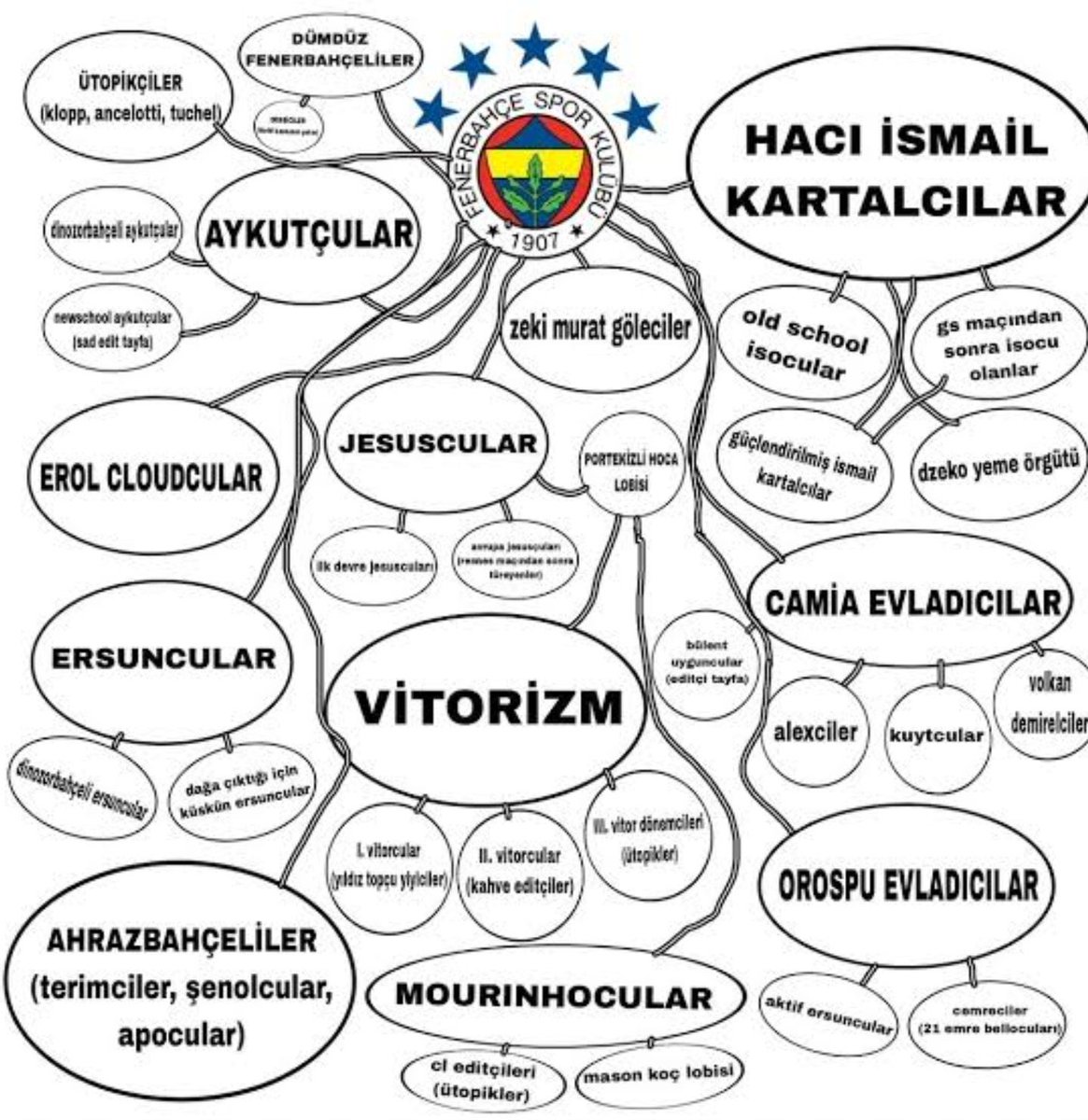 sirzeynep1's tweet photo. Fener taymı gene şuna dönmüş millet yazın nereye gitsek diye tatil planlarina basladi biz aday secim cartcurt konusuyoruz imdat https://t.co/YhkBCxdifk
