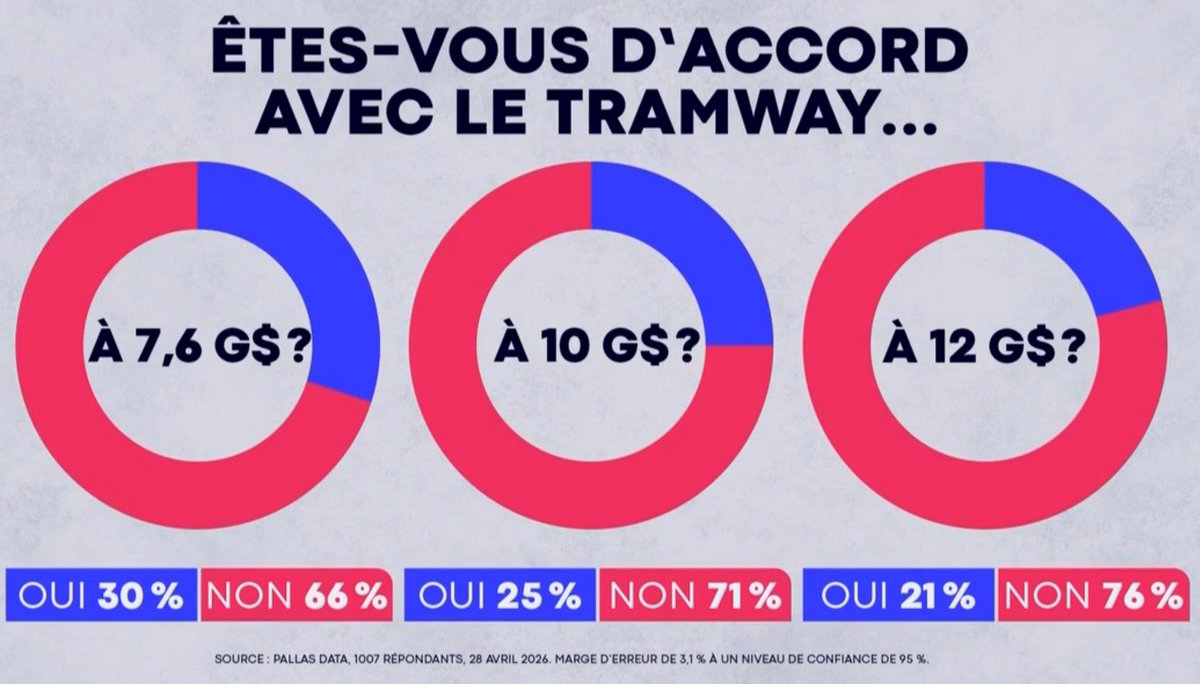 Un projet de grande corruption.