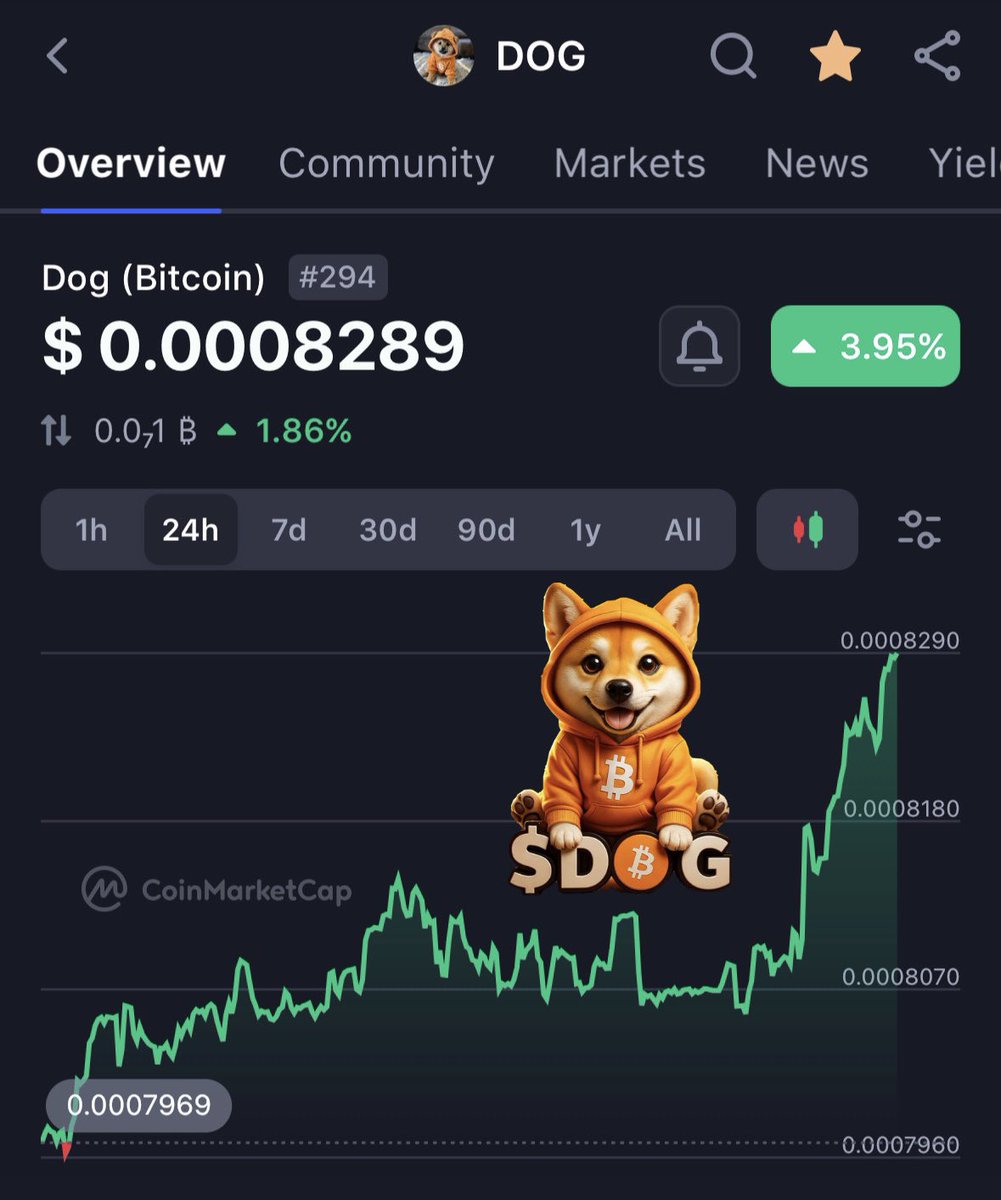 BREAKING 🚨

solana:dog1viwbb2vWDpER5FrJ4YFG6gq6XuyFohUe9TXN65u just woke up.

Volume creeping in
Charts turning bullish
Community getting louder

This doesn’t feel like a random pump… 👀

If this catches momentum, we might actually see DOG run hard.

Don’t blink. 🚀