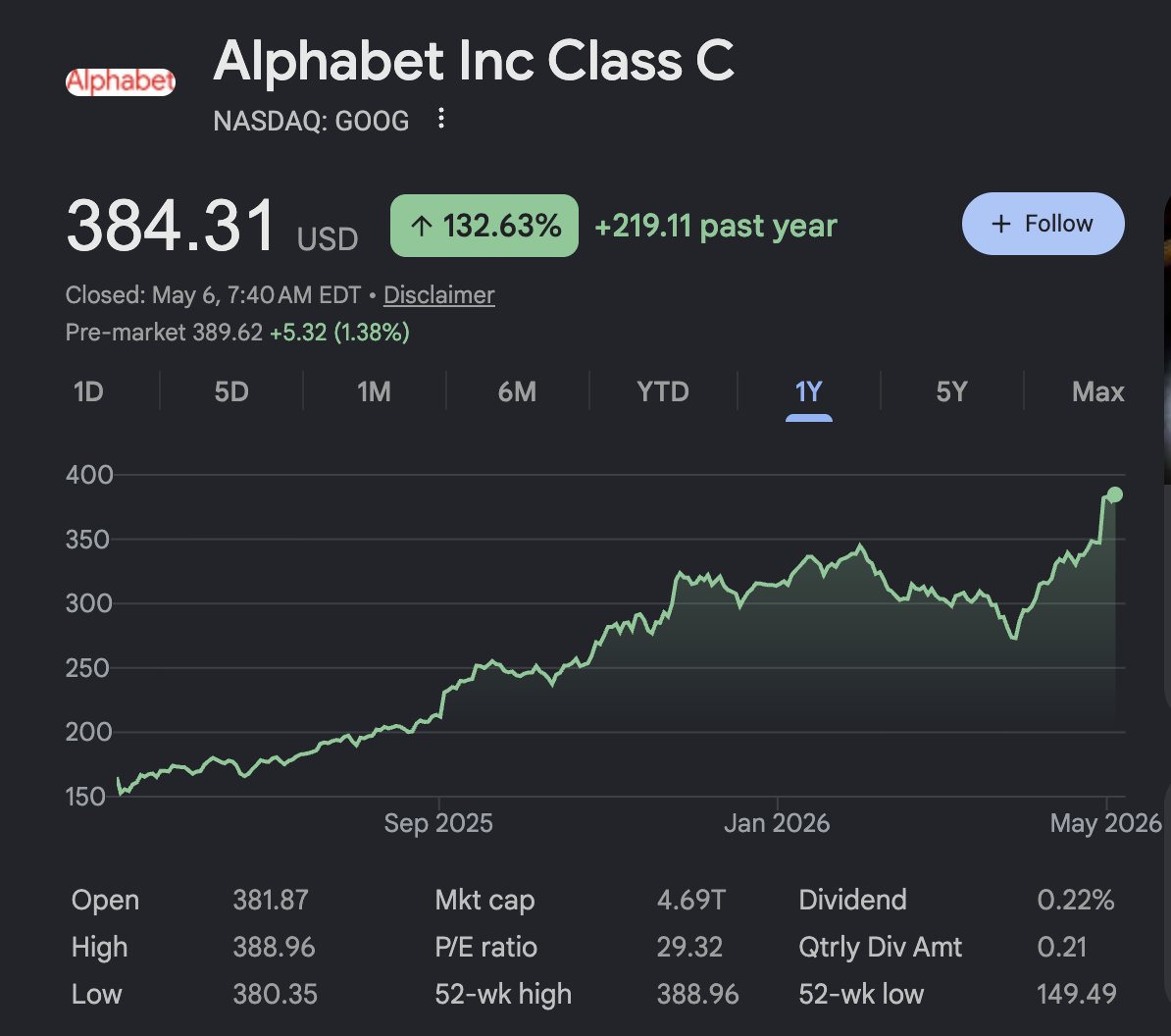 I went to Google IO last year and I remember thinking "damn, these guys have been cooking."

Stock i...