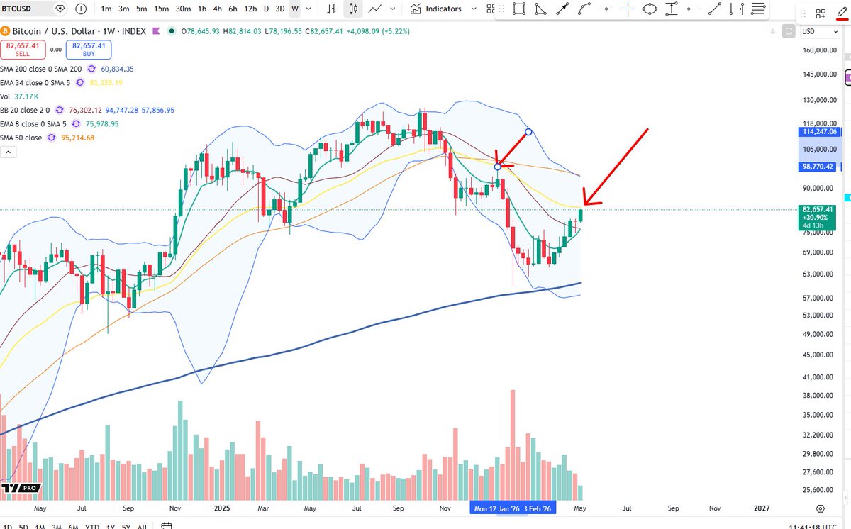 Cheds Trading tweet media
