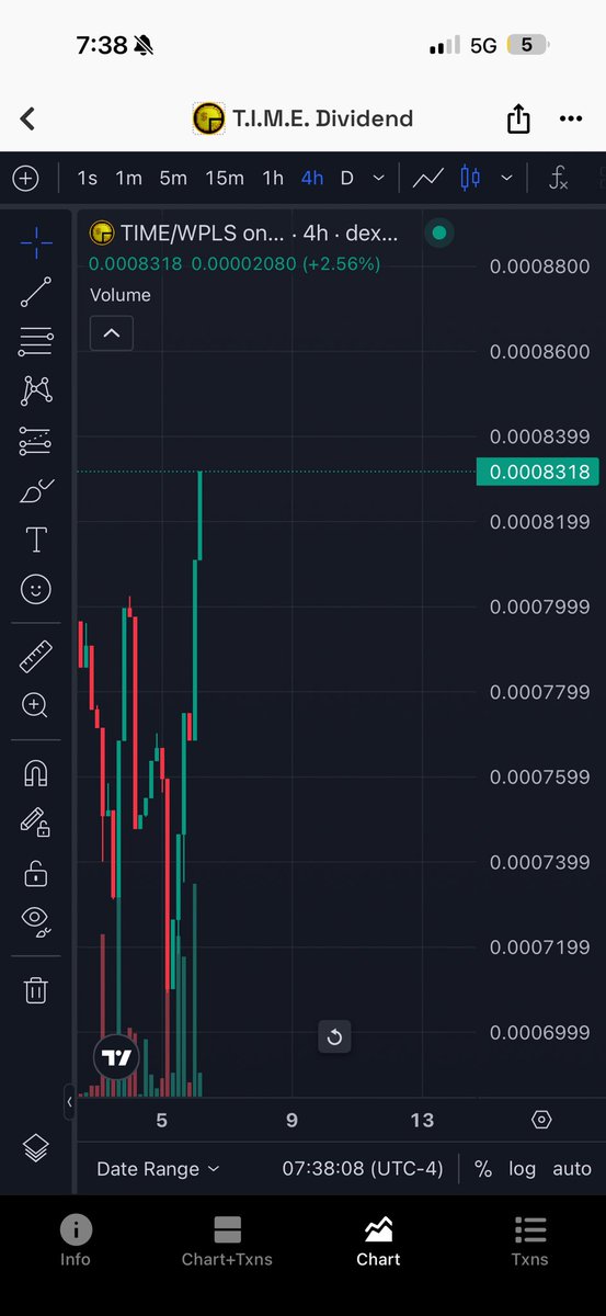 TigerCryptoGod tweet media