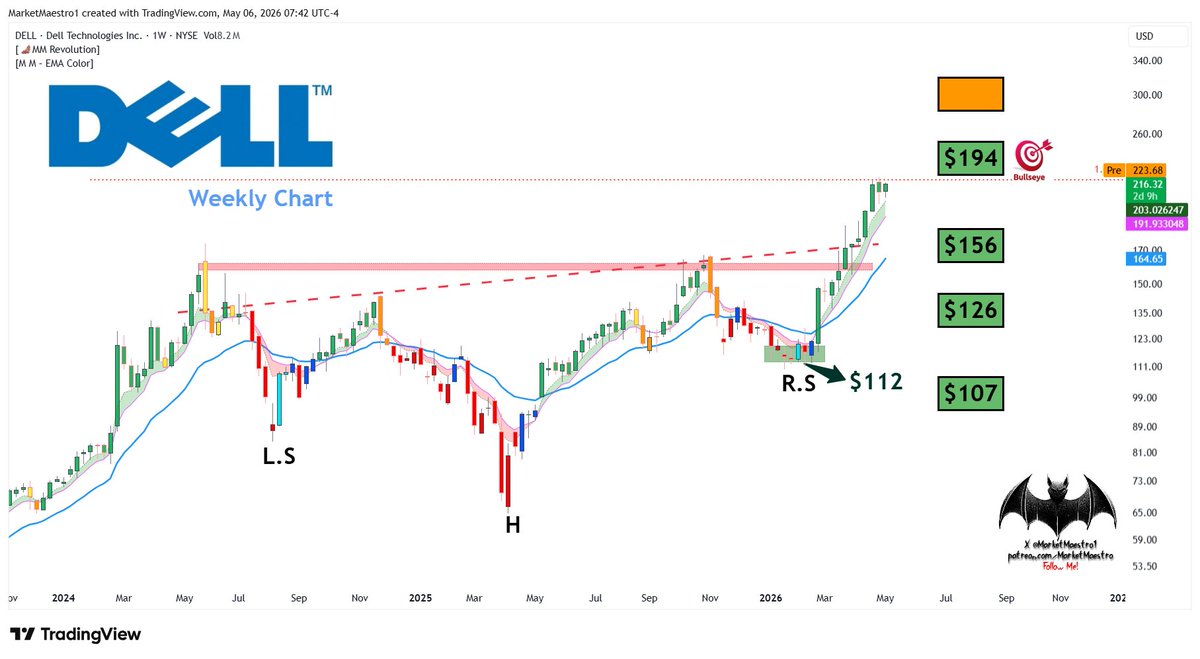 MarketMaestro1 tweet picture