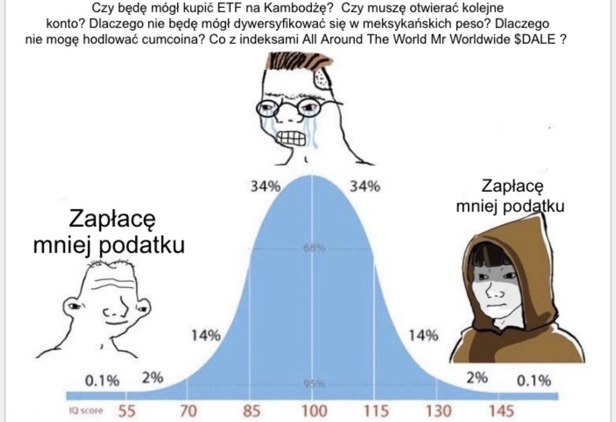 Makrel Giełdowy tweet media