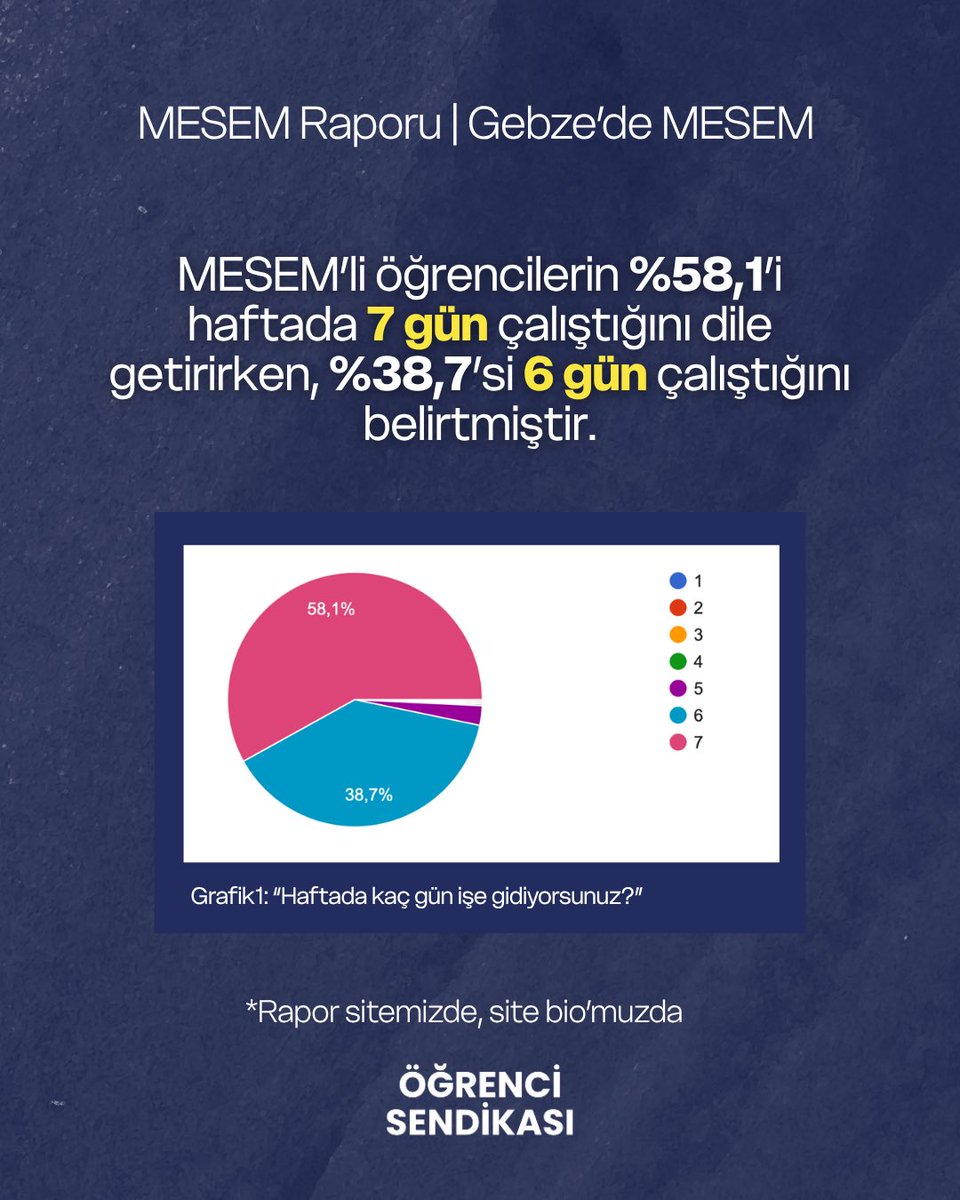 Öğrenci Sendikası tweet media