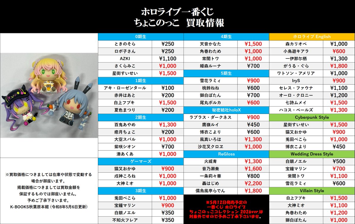 買取情報】 #ホロライブ #買取akbkbホロ ホロライブ 一番くじ ちょこの