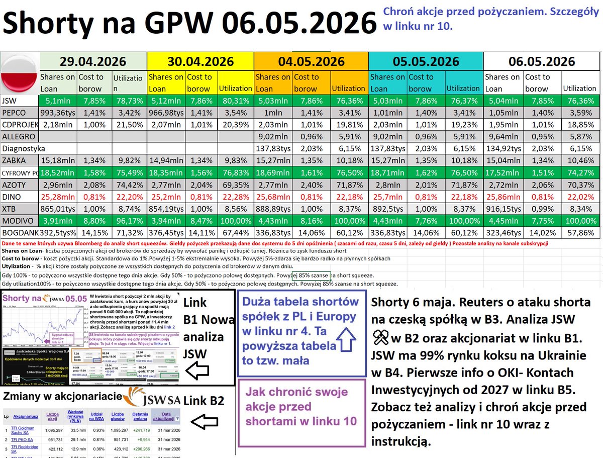 Informacje Giełdowe tweet media