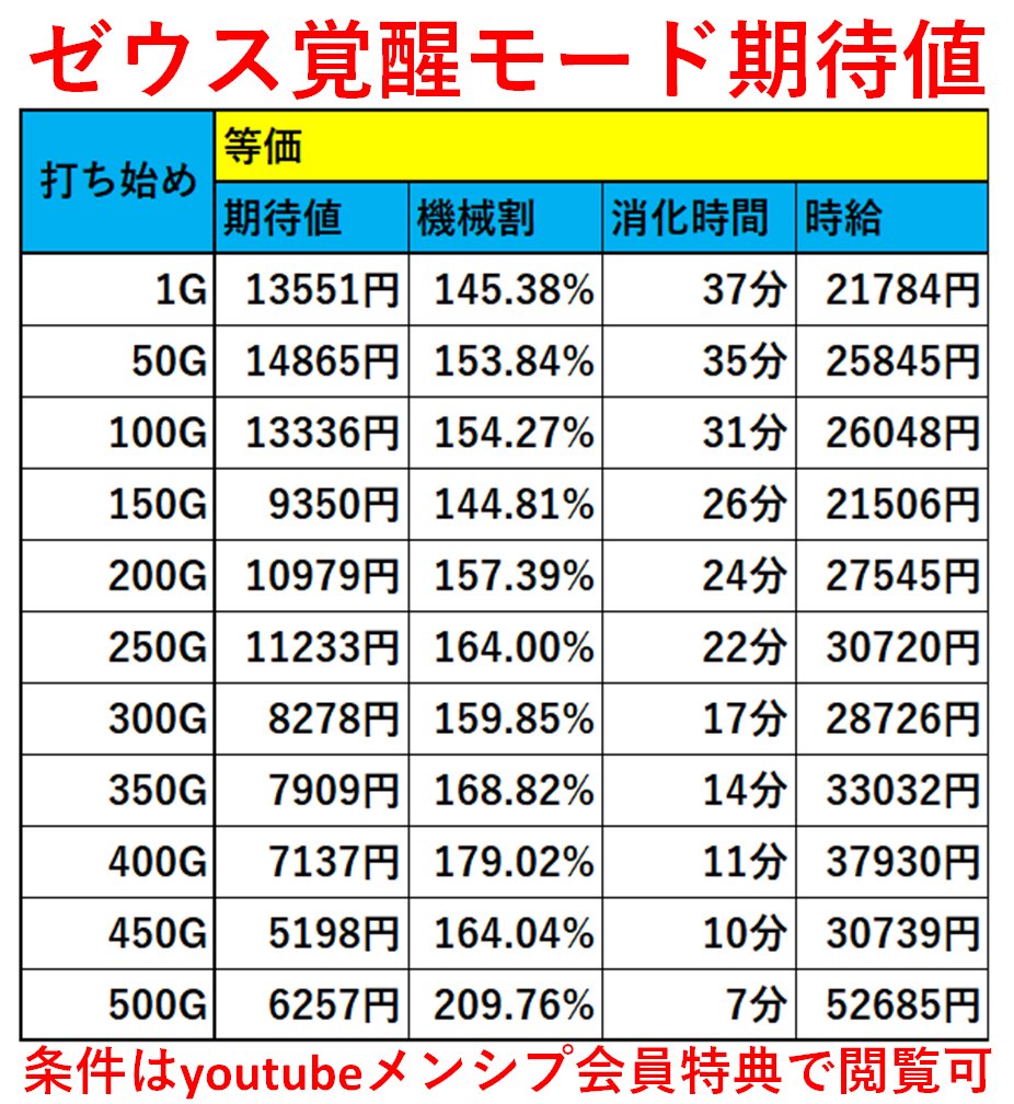ヲ猿@SLOT tweet media