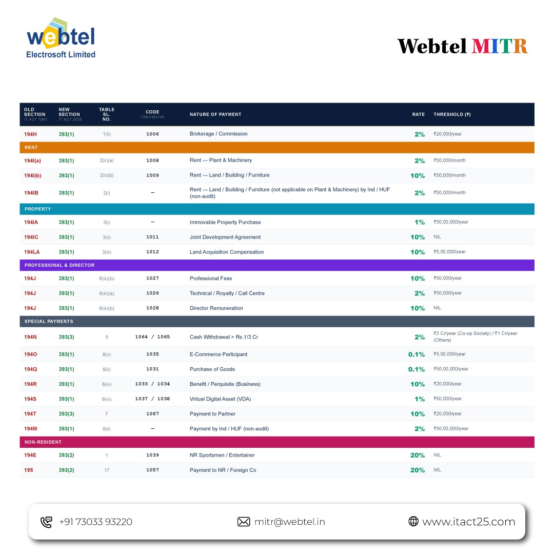 Webtel Electrosoft tweet media