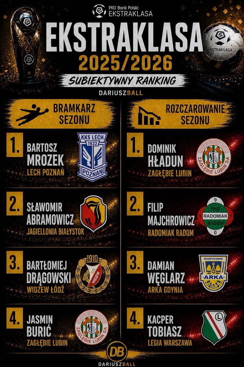 Dariusz tweet media