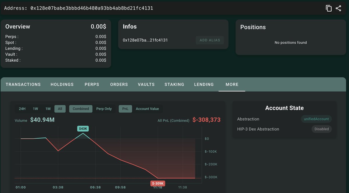 Lookonchain tweet media