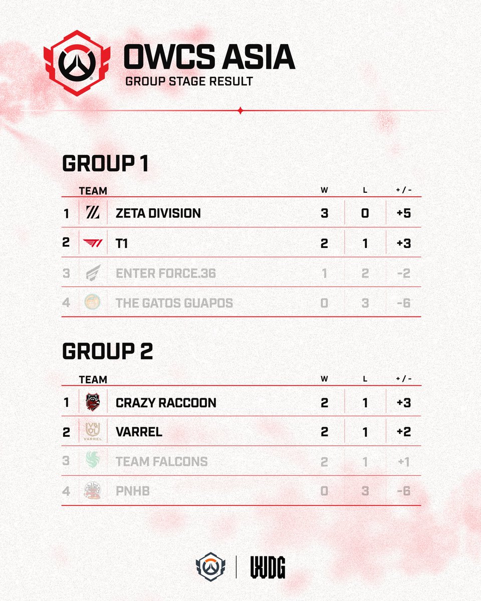 Overwatch Esports Asia tweet media
