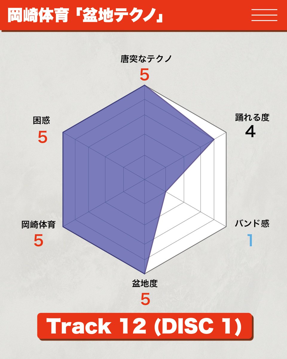 岡崎体育マネージャー松下 tweet media