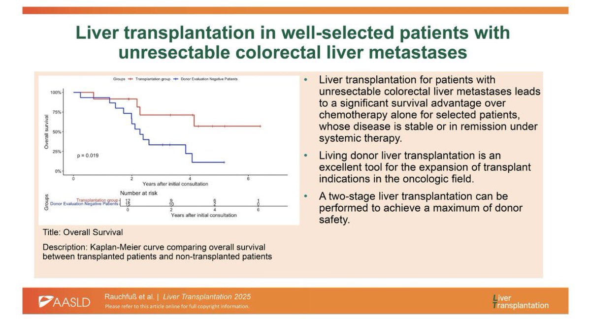 Liver Transplantation Journal (LTxJournal) tweet media