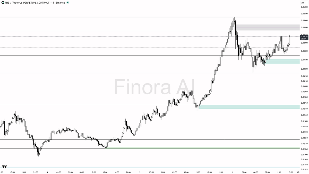 Finora AI - Your Trade Buddy tweet media